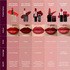 Swiss Beauty Non Transfer Waterproof Lipstick - 406 Hot Red | Grocsy