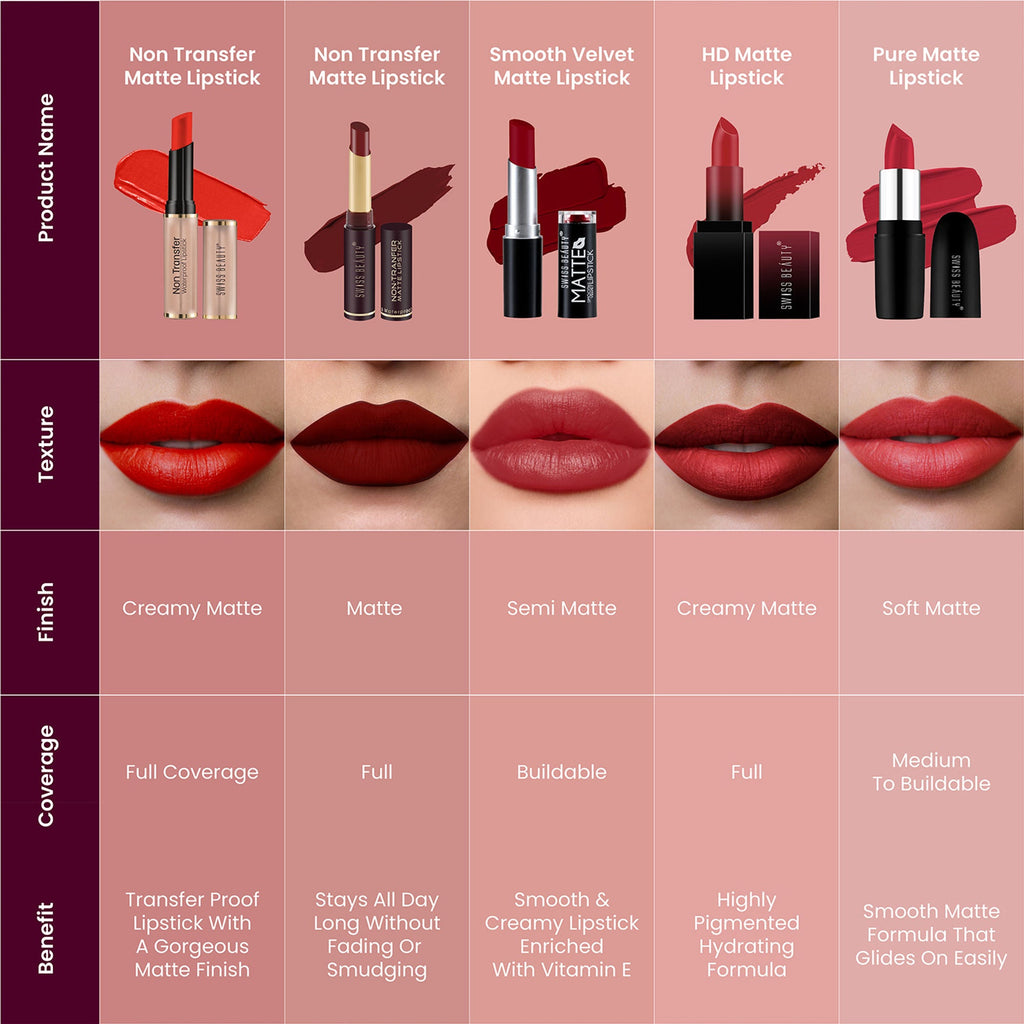 Swiss Beauty Non Transfer Waterproof Lipstick - 428 Roseate | Grocsy