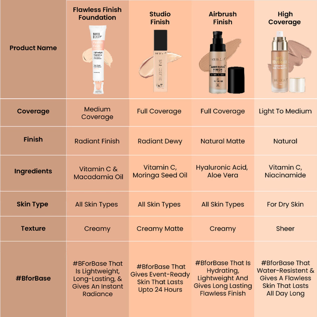 Swiss Beauty Flawless Finish Daily Wear Lightweight Foundation - 03 Natural Beige | Grocsy