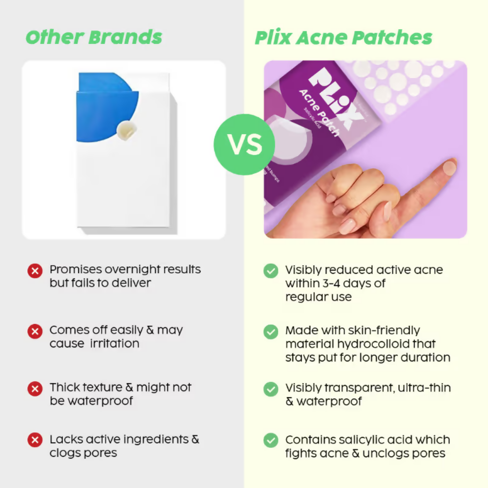 PLIX The Plant Fix Salicylic Acid Acne Patch | Grocsy