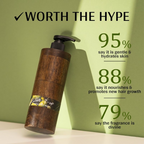 Mintree Olive Hair & Body Wash | Grocsy