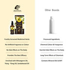 Beauty Secrets Royal Bride Body Massage Oil | Grocsy
