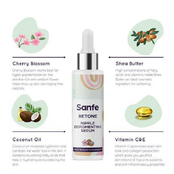Sanfe Retone Nipple Depigmenting Serum | Grocsy