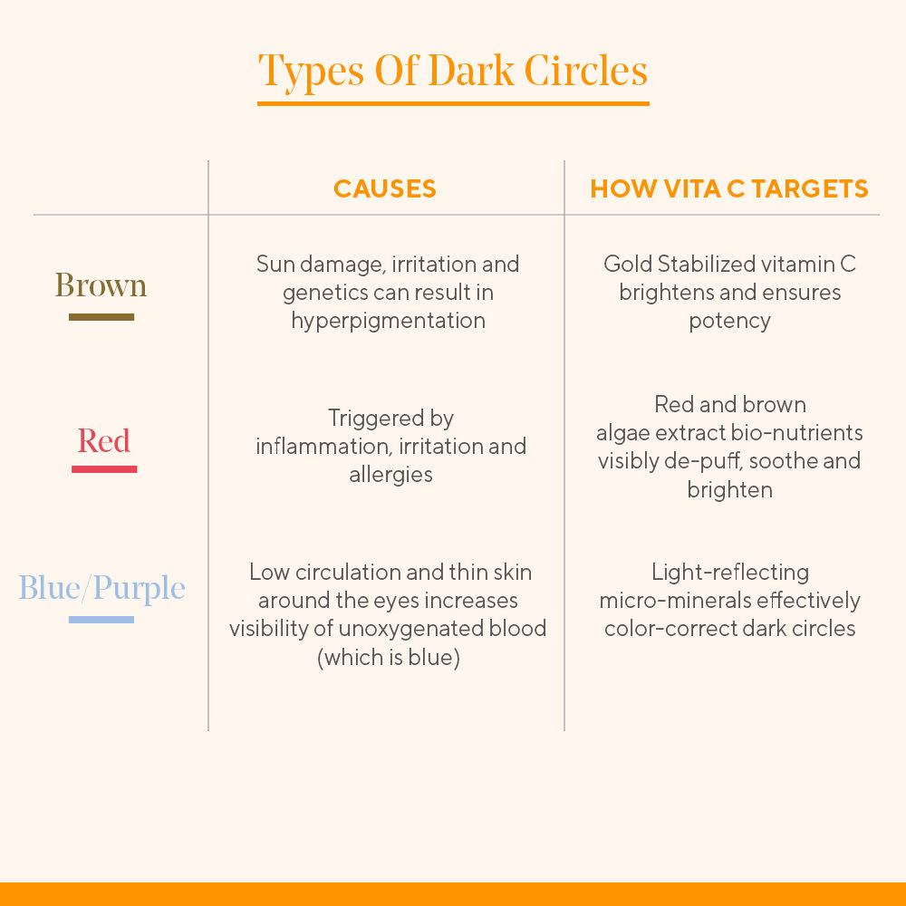 Murad Vitamin C Eyes Dark Circle Corrector | Grocsy