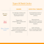 Murad Vitamin C Eyes Dark Circle Corrector | Grocsy