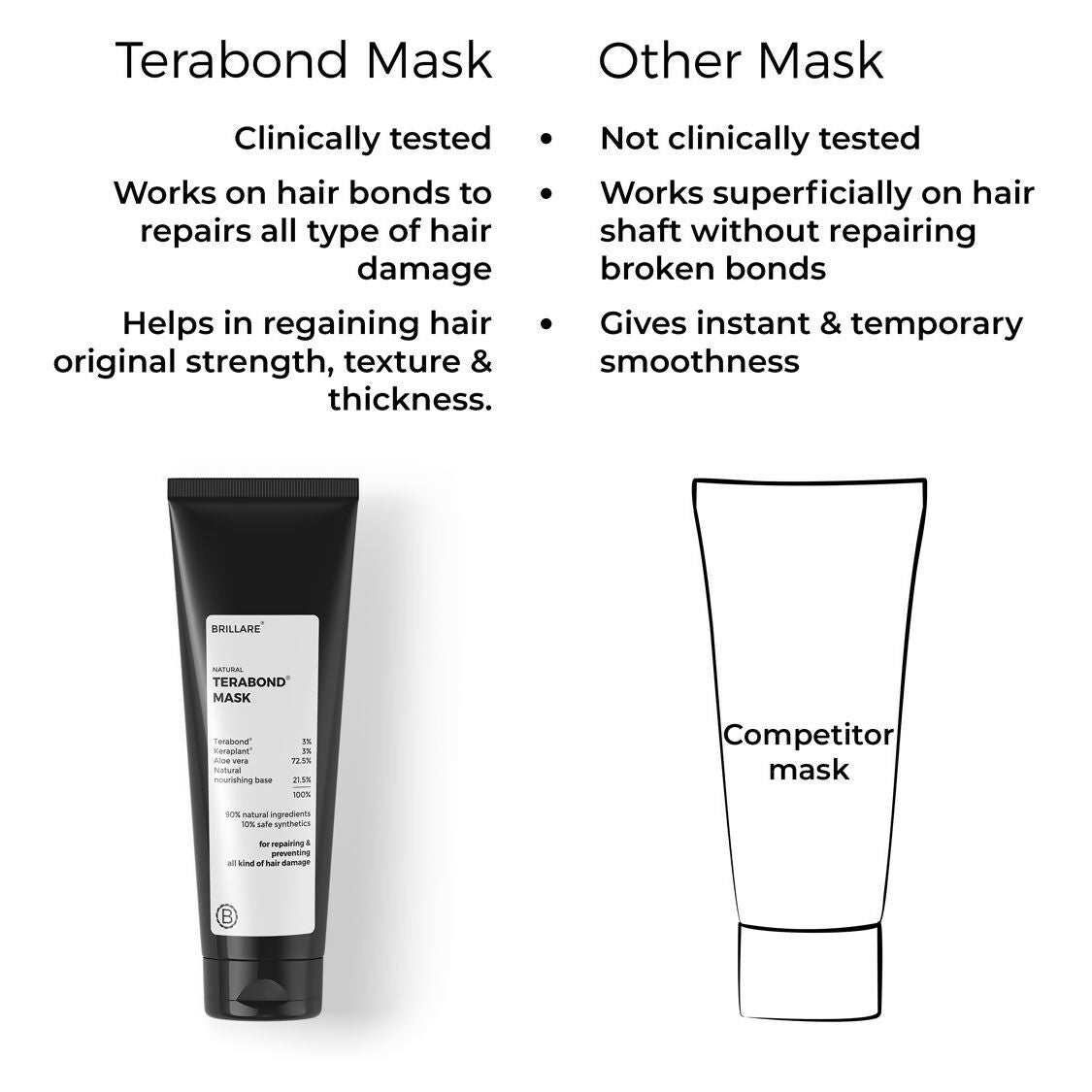 Brillare Terabond Mask for Revitalize & Strengthen Hair | Grocsy