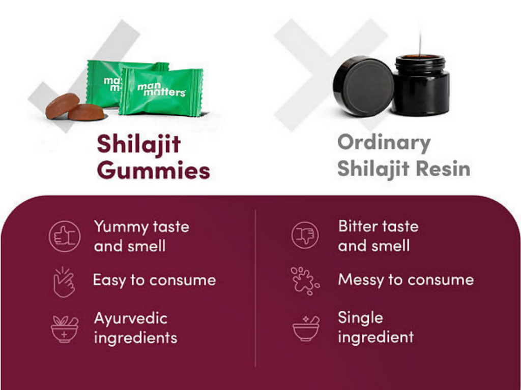 Man Matters Sj Gummies | Grocsy
