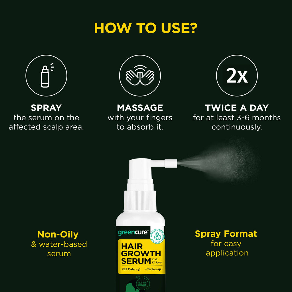 Greencure Hair Growth Serum for Men | Grocsy