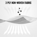 Hacer 3 Ply Non Surgical Disposable Face Mask With Nose Pin | Grocsy