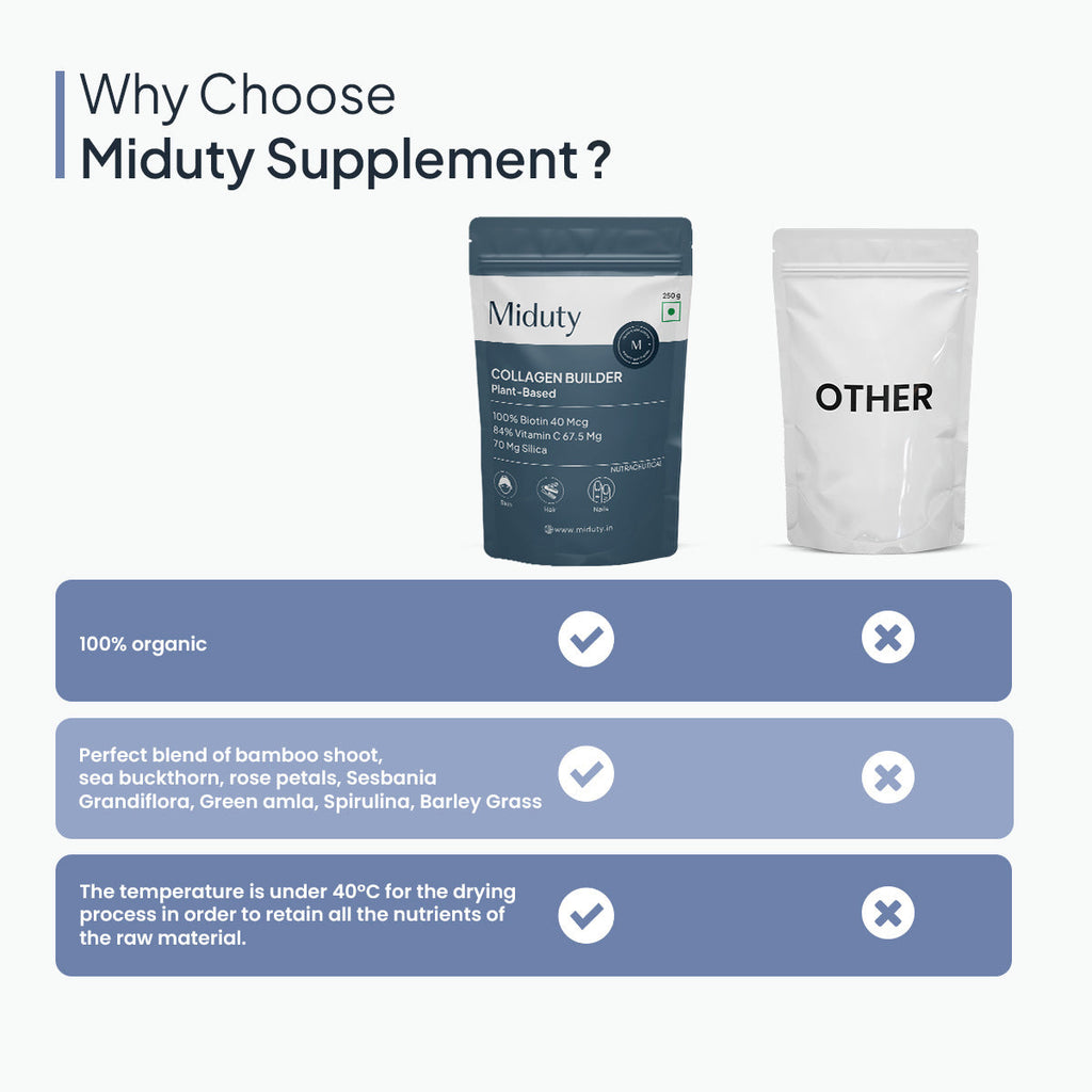 Miduty by Palak Notes Organic Plant Based Collagen | Grocsy