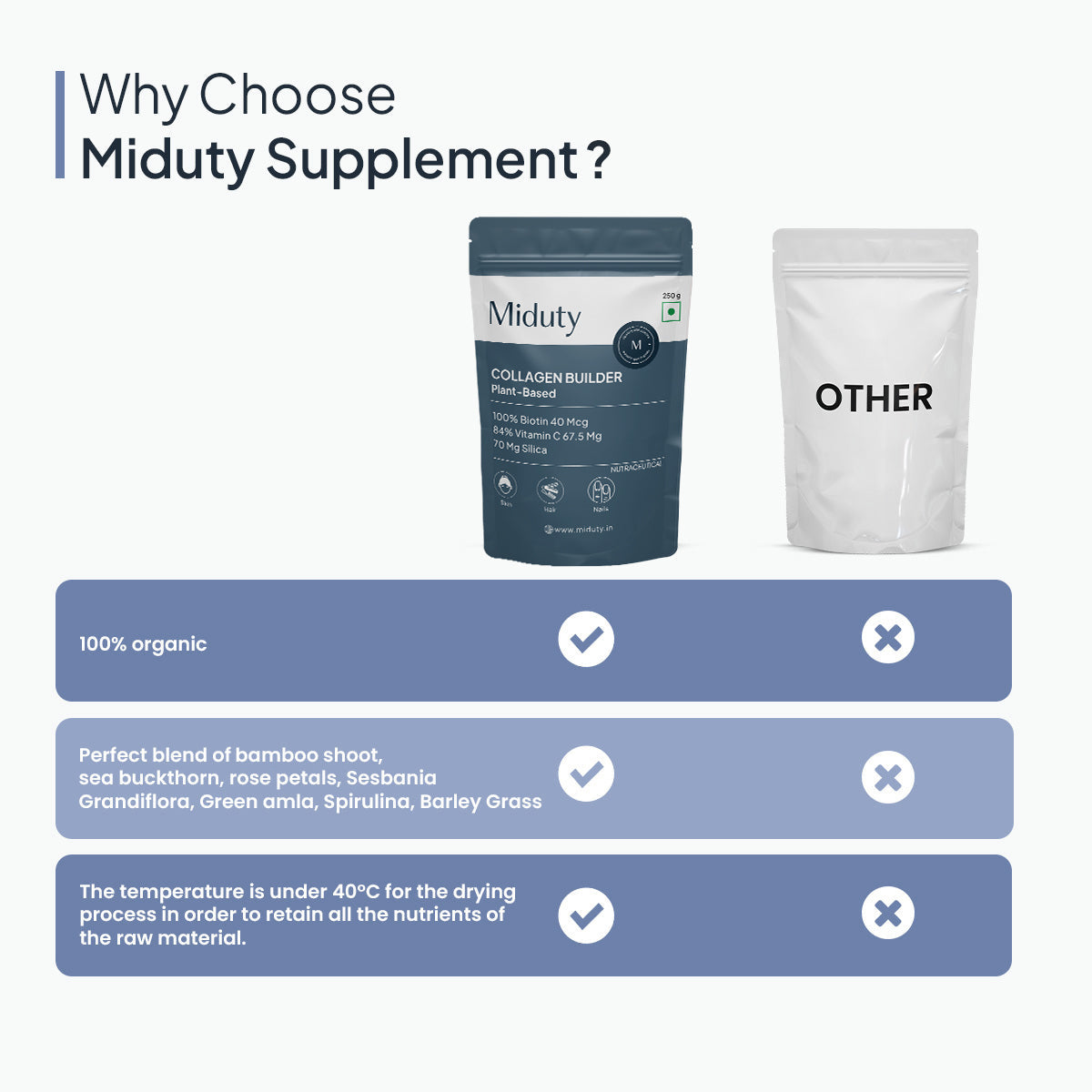Miduty by Palak Notes Organic Plant Based Collagen | Grocsy