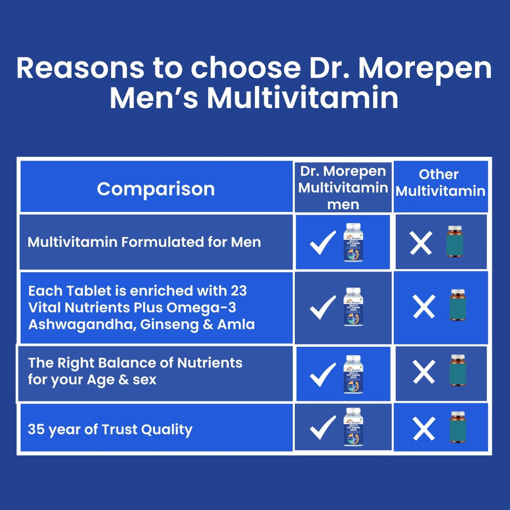 Dr Morpen Gokshura And Multivitamin Men- Improves Desire And Drive/Boost Immunity | Grocsy