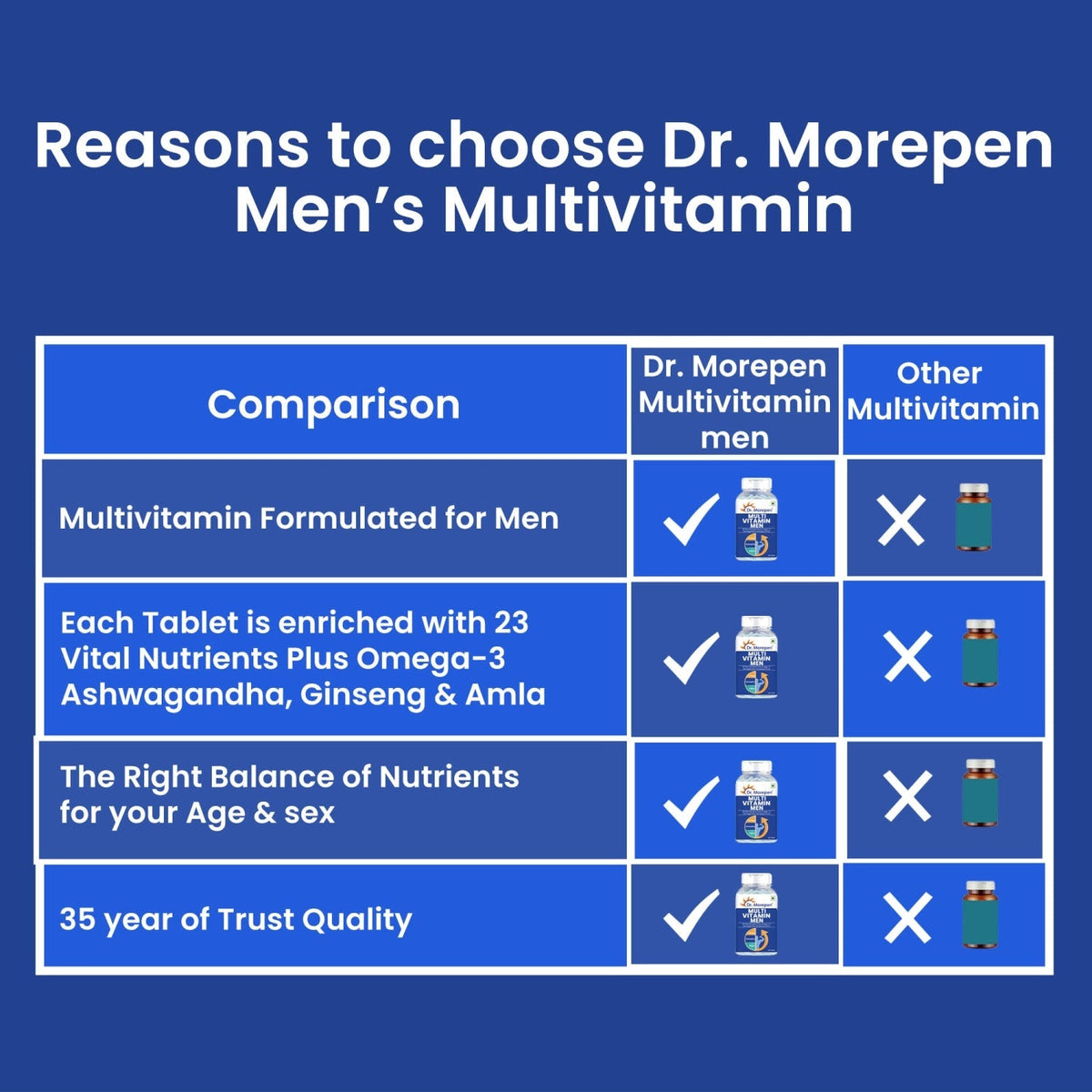 Dr Morpen Gokshura And Multivitamin Men- Improves Desire And Drive/Boost Immunity | Grocsy