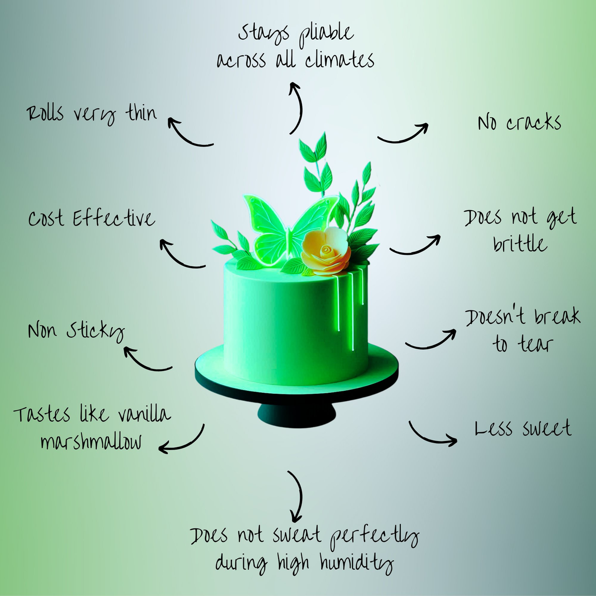 Confect Neon Green Fondant | Edible Sugarpaste | Grocsy