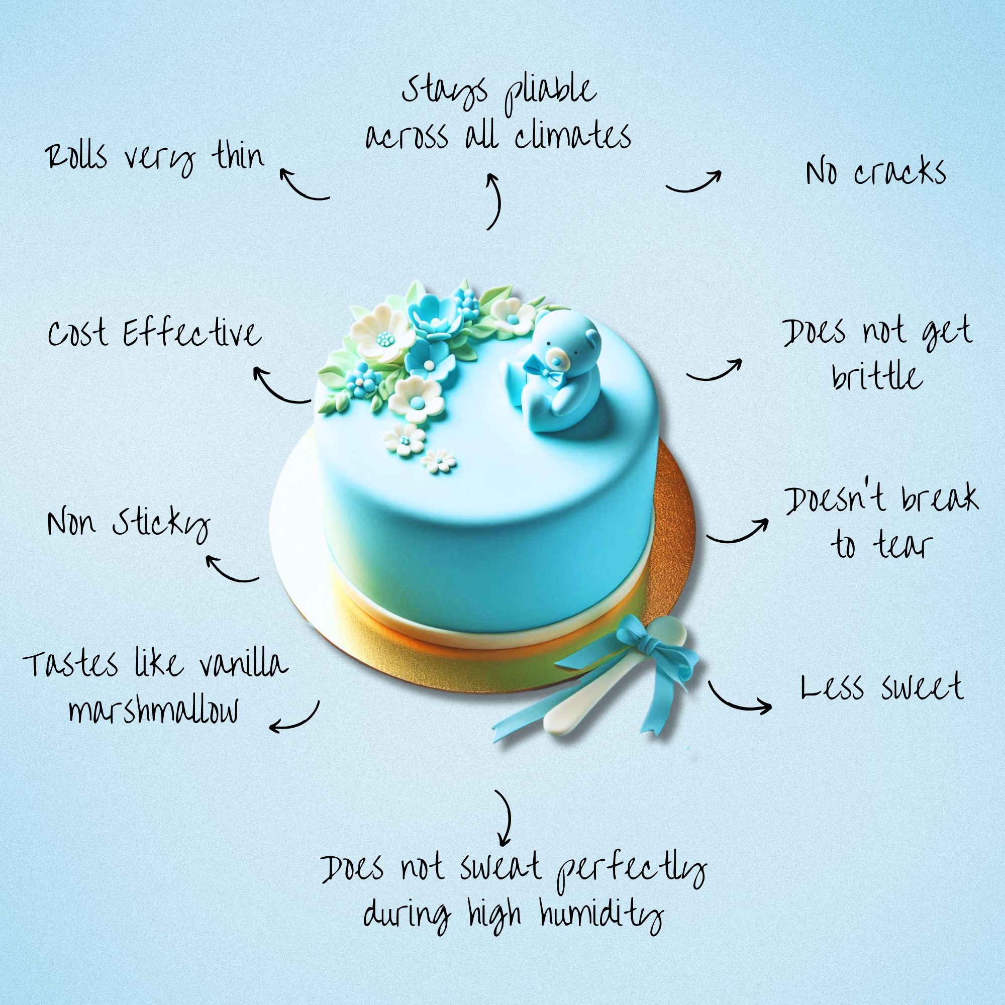 Confect Baby Blue Fondant | Edible Sugarpaste | Grocsy
