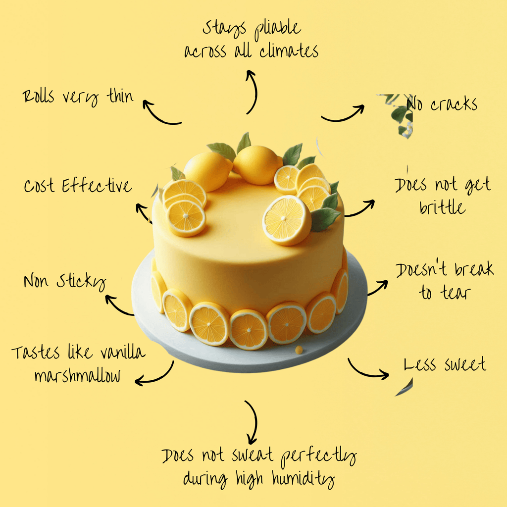 Confect Lemon Yellow Fondant | Edible Sugarpaste | Grocsy