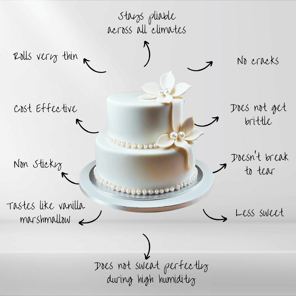 Confect Luminescent Pearl | Edible Sugar Paste | Grocsy