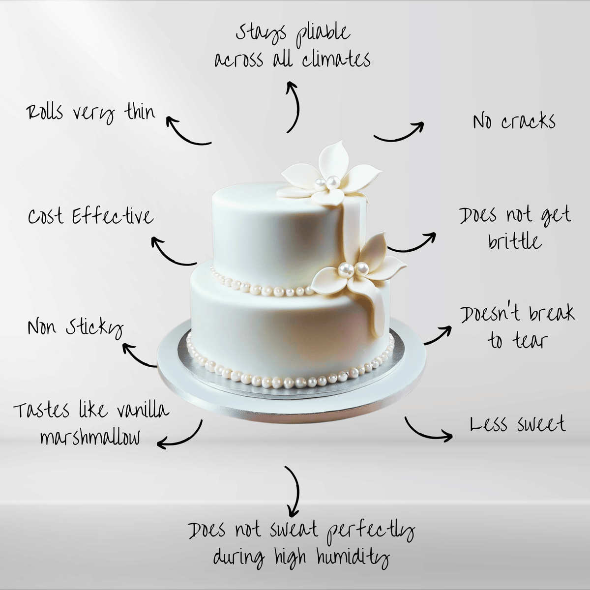 Confect Luminescent Pearl | Edible Sugar Paste | Grocsy