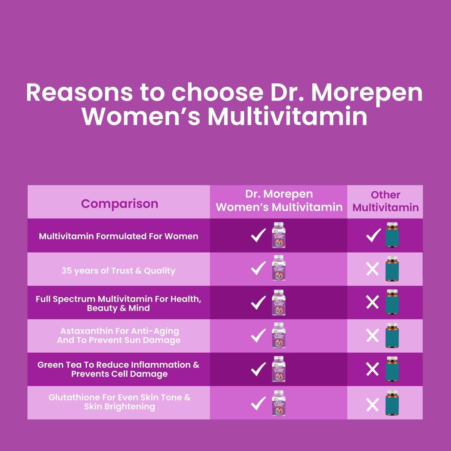 Dr Morpen Multivitamin Women And Biotin+ Advanced | Grocsy