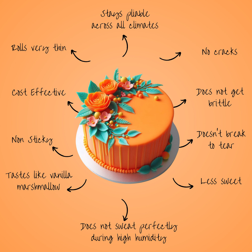 Confect Fluorescent Orange Fondant | Edible Sugarpaste | Grocsy