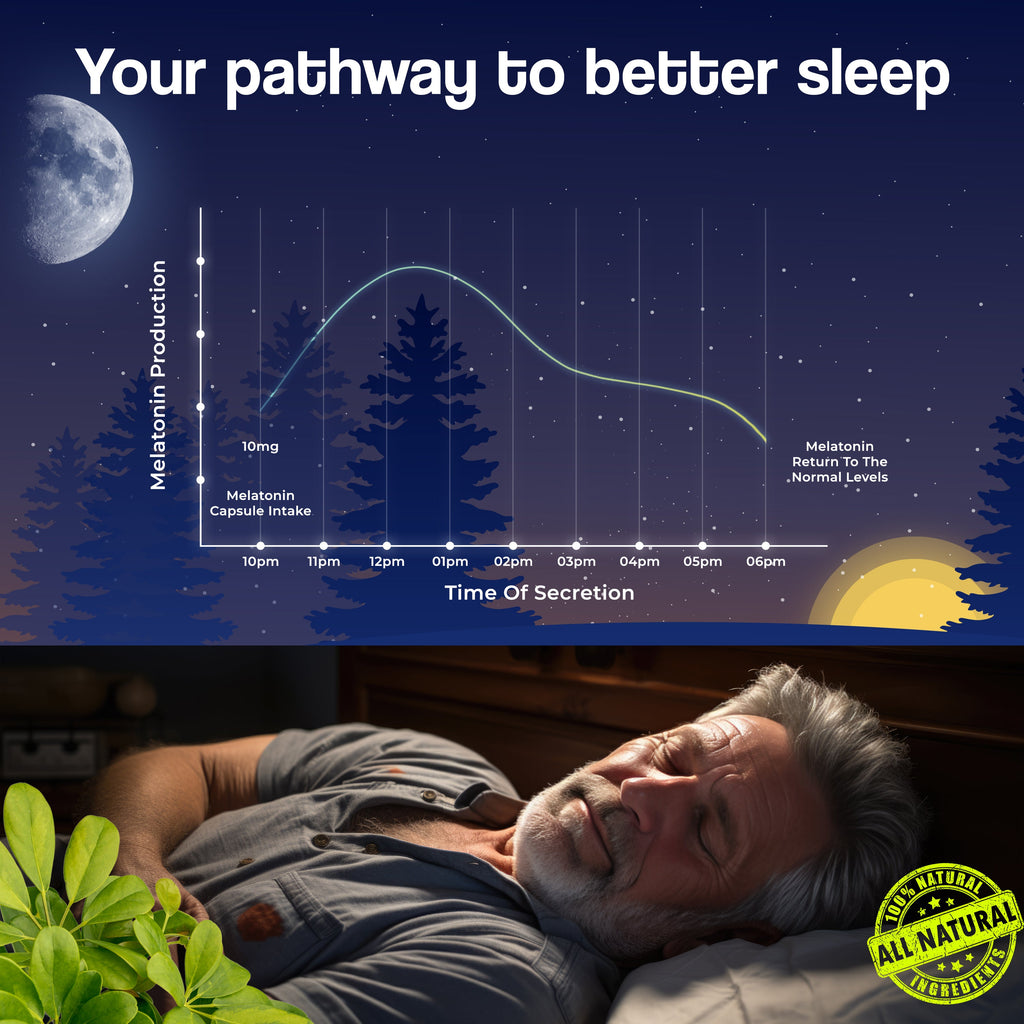 Health Veda Organics Melatonin Sleep & Relaxation Capsules | Grocsy
