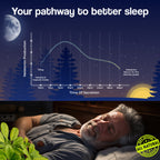 Health Veda Organics Melatonin Sleep & Relaxation Capsules | Grocsy