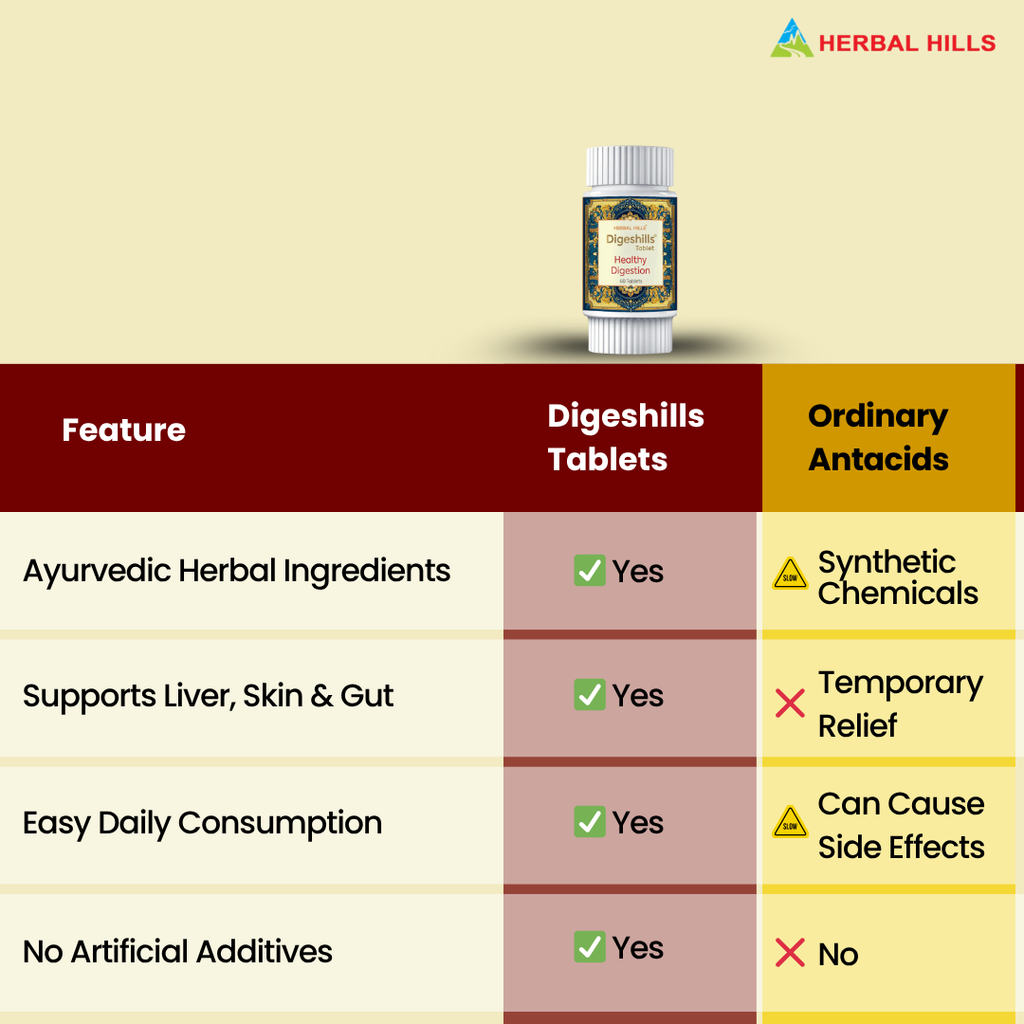 Herbal Hills Ayurveda Digeshills Tablets | Grocsy
