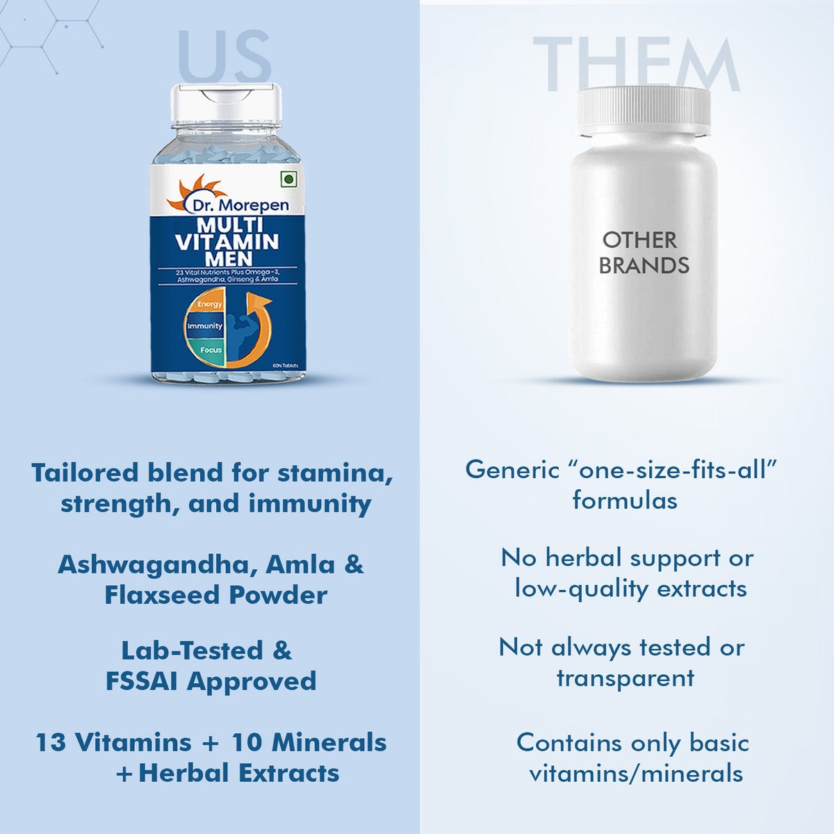 Dr Morpen Multivitamin For Men Tablets | Grocsy