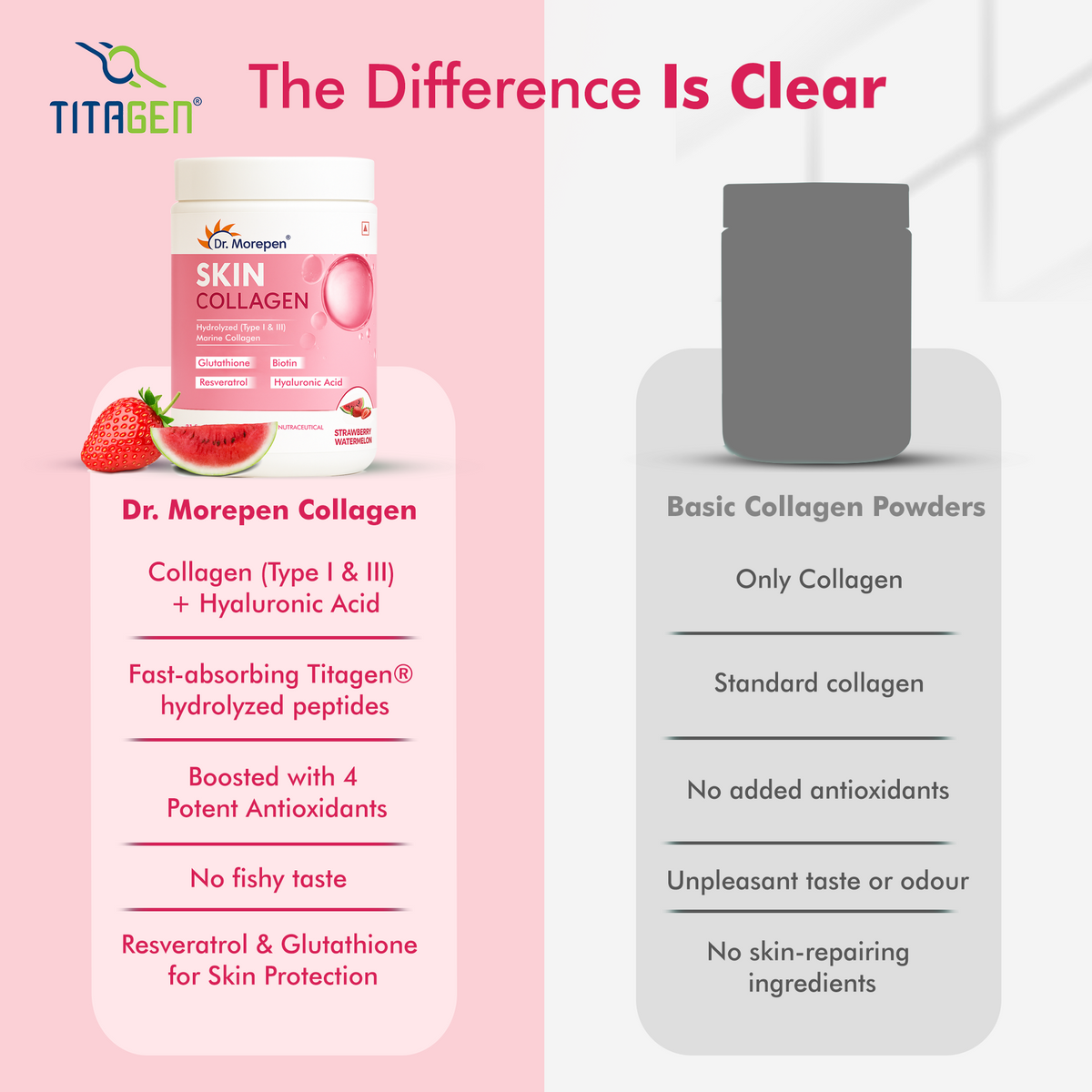 DR. Morepen Skin Collagen Powder with Glutathione, Hyaluronic Acid, Resveratrol &amp; Biotin Strawberry Watermelon Flavour | Grocsy