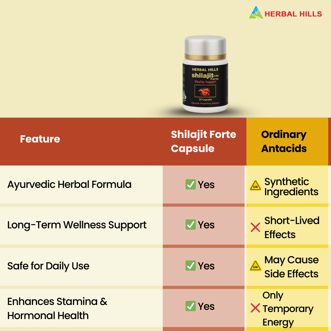 Herbal Hills Sjills Forte Vitality Support Capsules | Grocsy