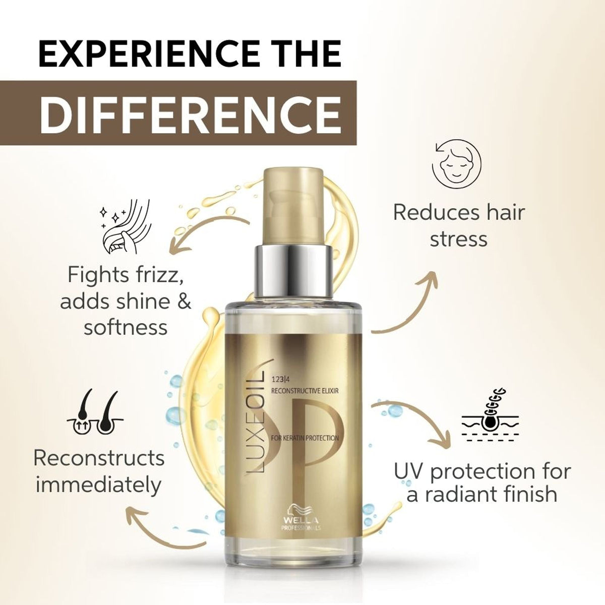 System Professional Luxe Oil Keratin Restore Reconstructive Elixir with Almond Oils for Smooth, Strong Hair | Grocsy