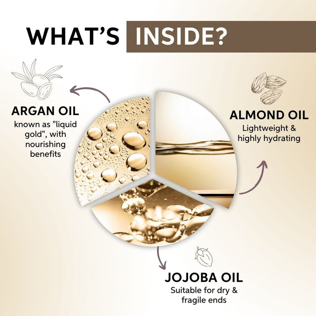 System Professional Luxe Oil Keratin Restore Reconstructive Elixir with Almond Oils for Smooth, Strong Hair | Grocsy