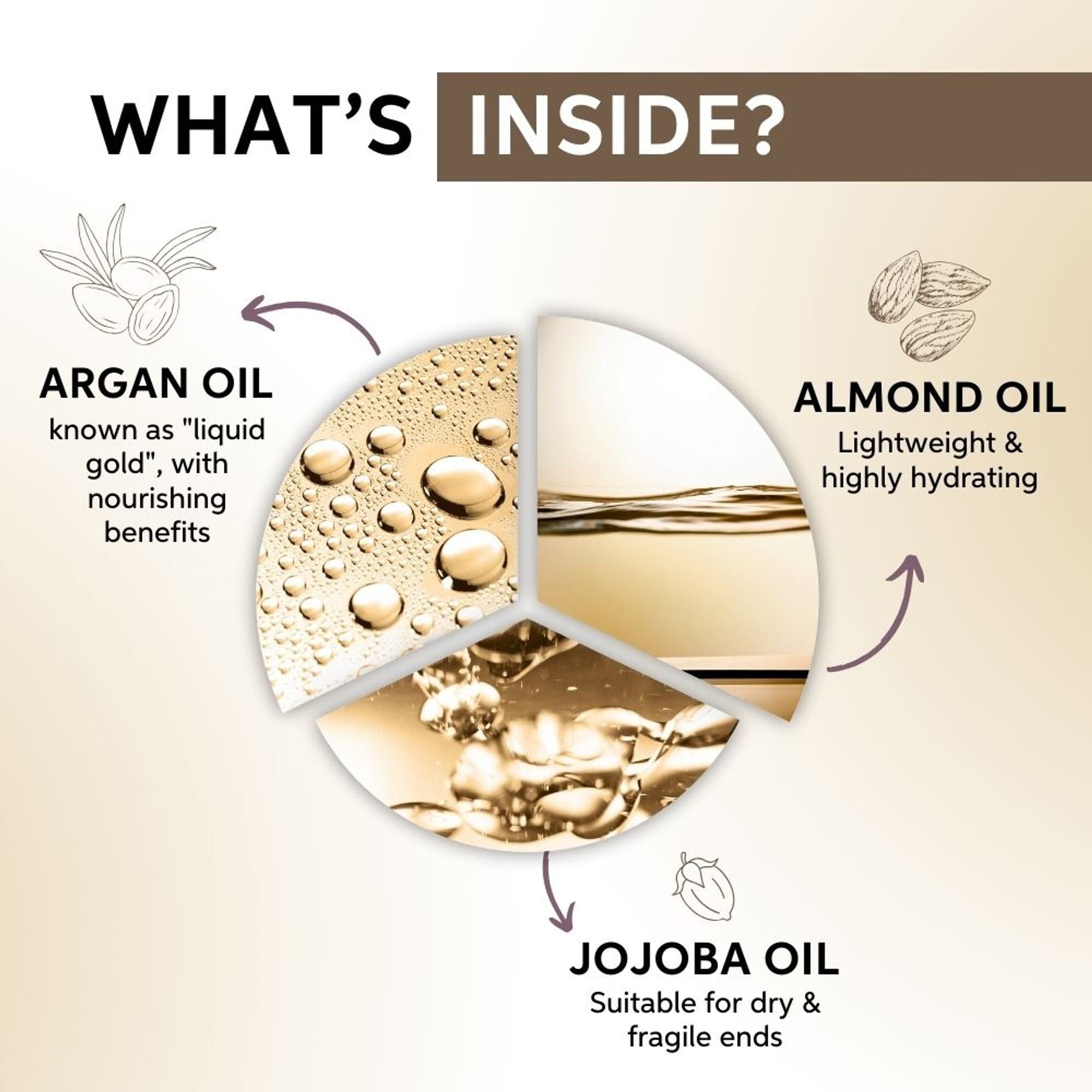 System Professional LuxeOil Keratin Restore Mask for Deep Nourishment & Repair | Grocsy