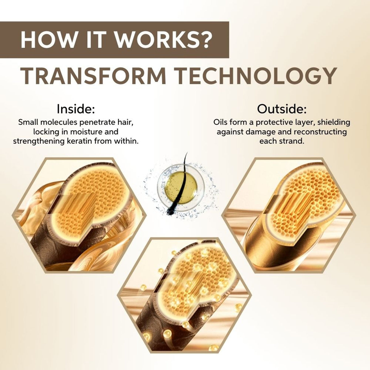 System Professional LuxeOil Keratin Restore Mask for Deep Nourishment & Repair | Grocsy