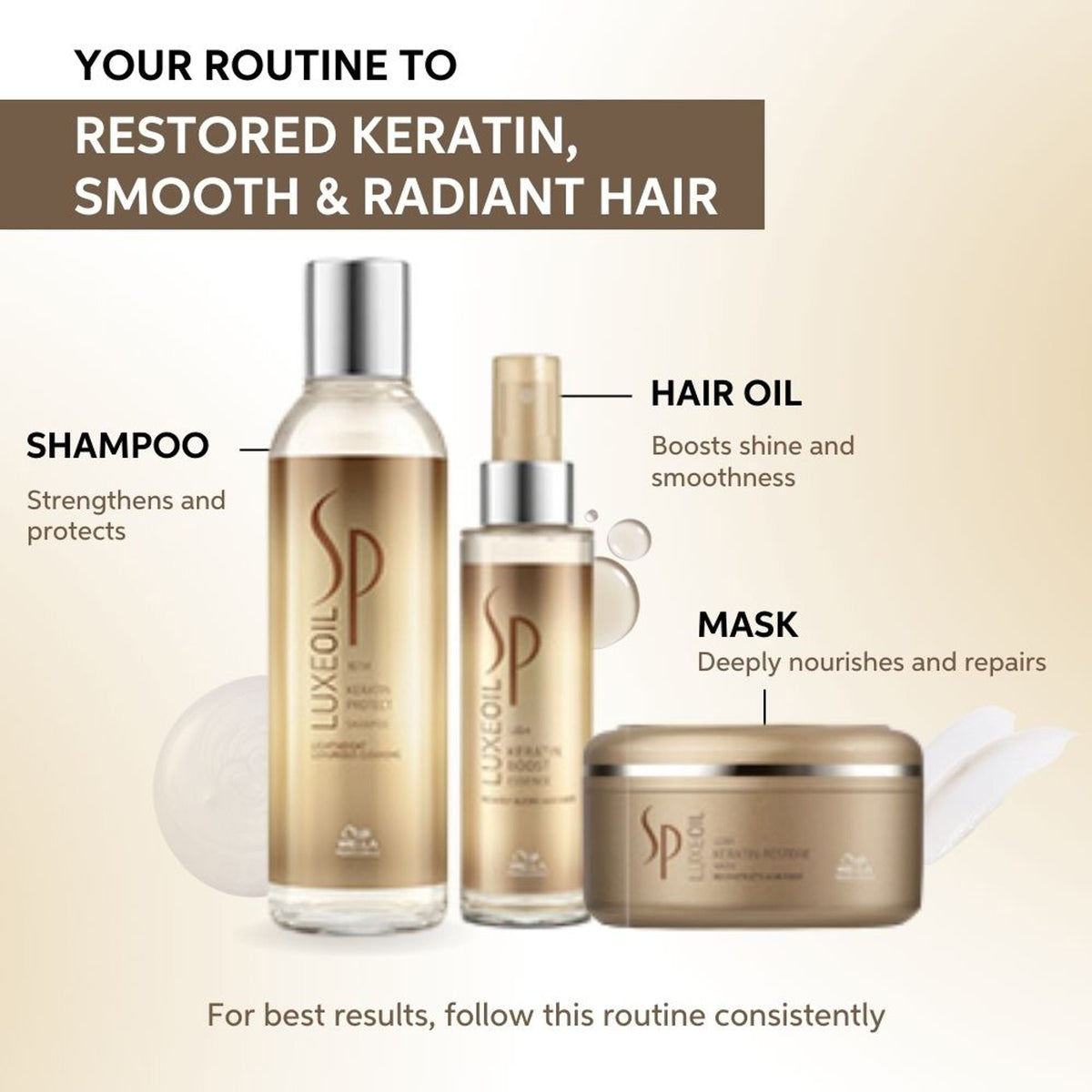 System Professional LuxeOil Keratin Restore Mask for Deep Nourishment & Repair | Grocsy