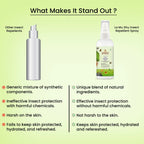 Yogez La Mu Shu Insect Repellent Spray | Grocsy