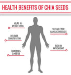 NutroActive Chia Seeds | Grocsy