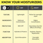 Nykaa SkinRX Ceramide Barrier Repair Face Moisturizer with SPF 15- All Skin Types | Grocsy