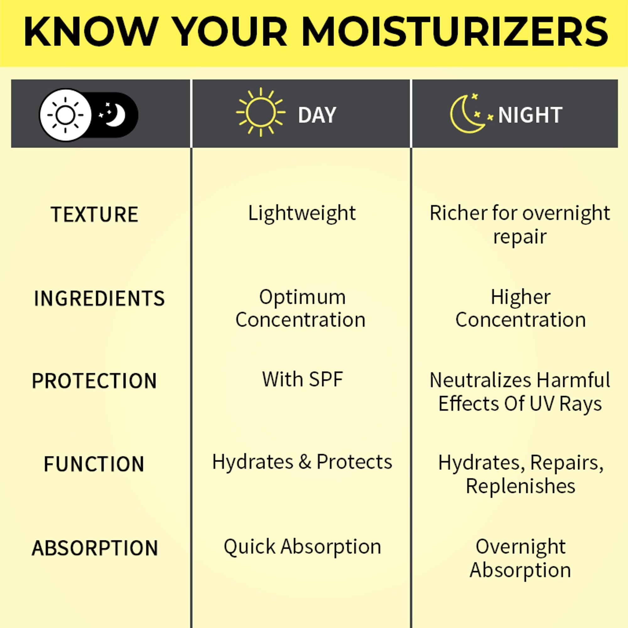 Nykaa SkinRX Ceramide Barrier Repair Face Moisturizer with SPF 15- All Skin Types | Grocsy