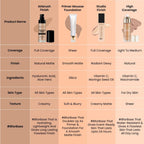 Swiss Beauty Airbrush Finish Full Coverage Foundation - 1 Shell White | Grocsy