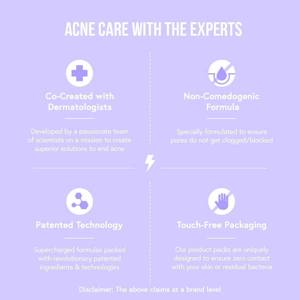 Acne Squad Face Moisturiser With Niacinamide & SPF 25 PA+++ | Grocsy