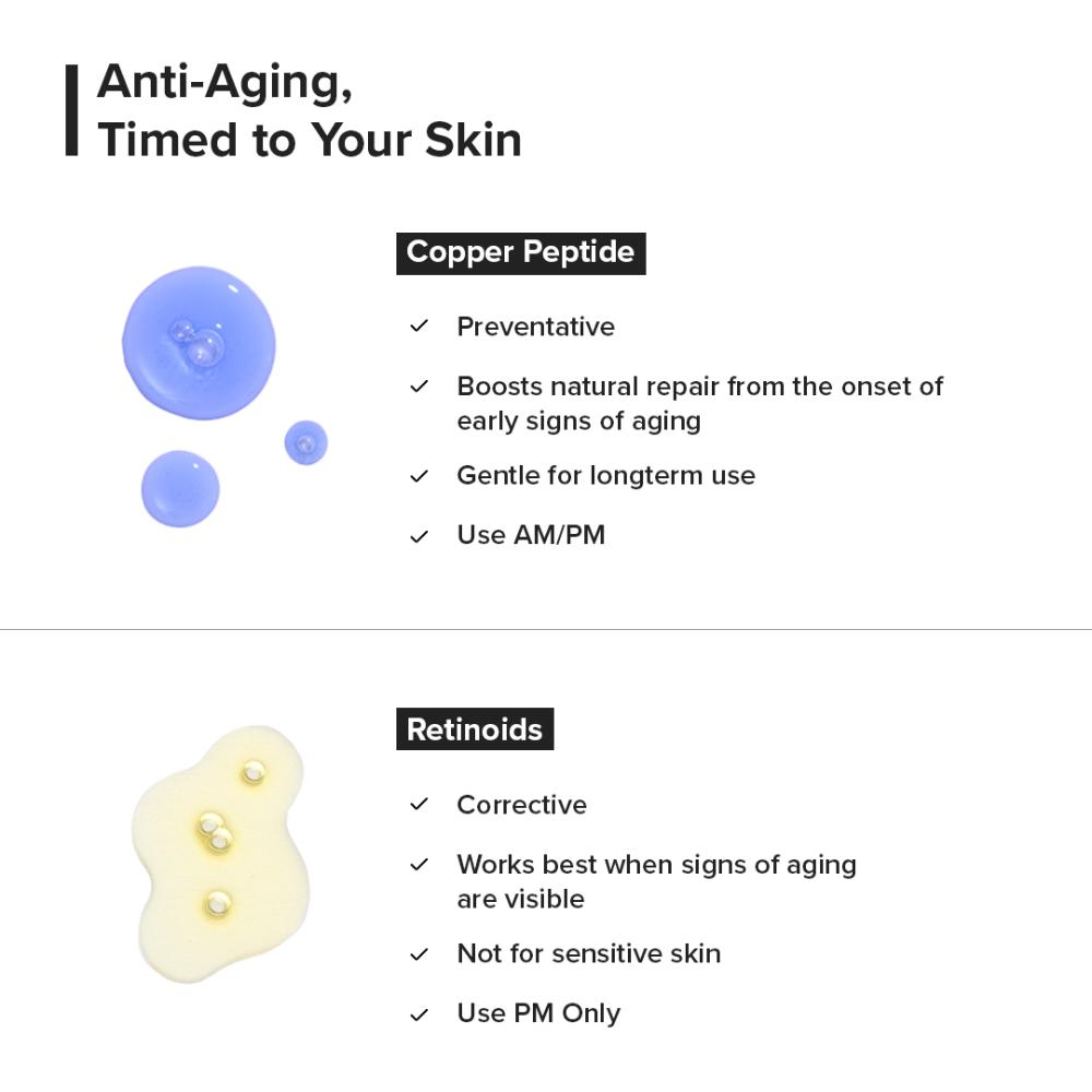 Minimalist Copper Peptide + PDRN 1.25% Serum 10ml | Grocsy