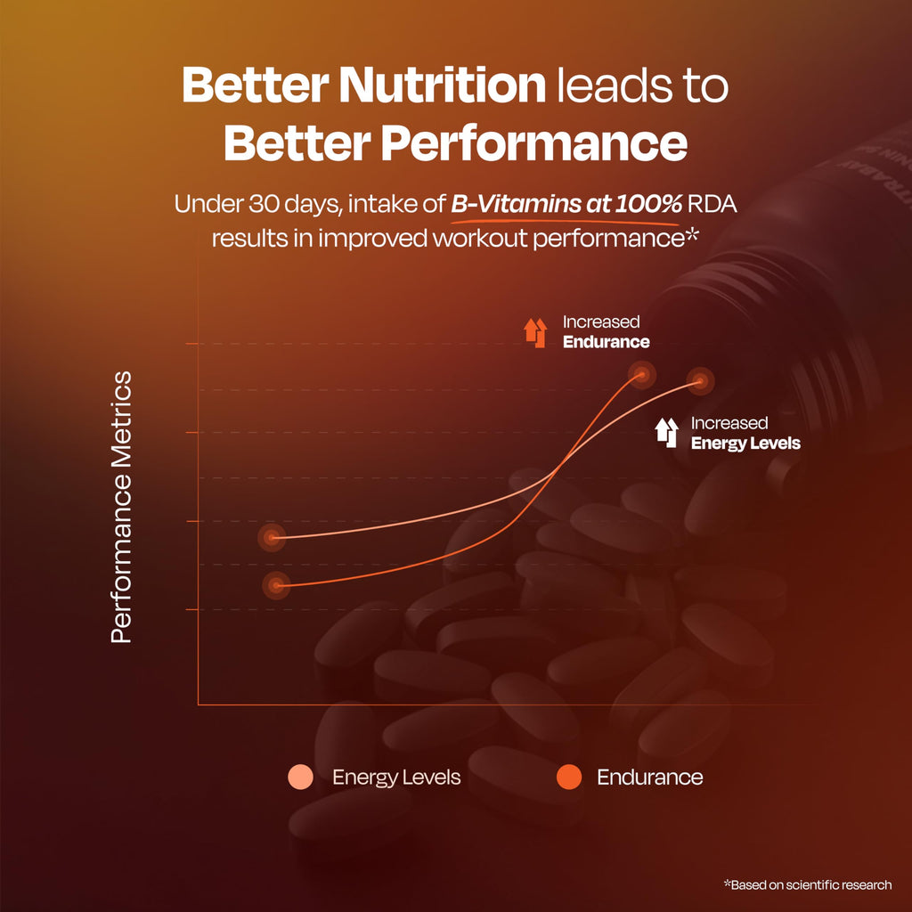 Nutrabay Multivitamin Tablets for Men | Grocsy