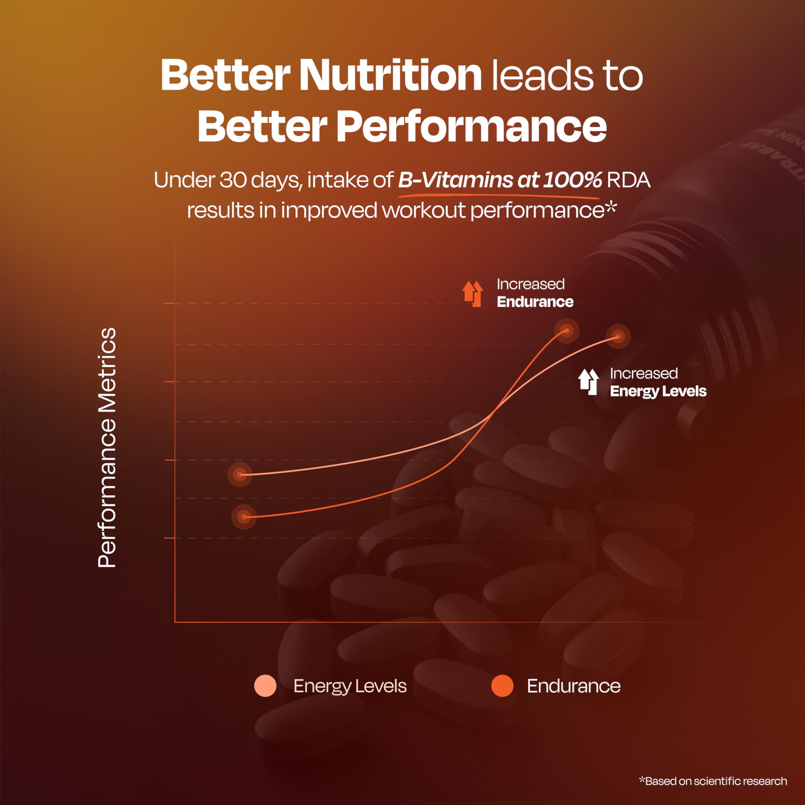 Nutrabay Multivitamin Tablets for Men | Grocsy