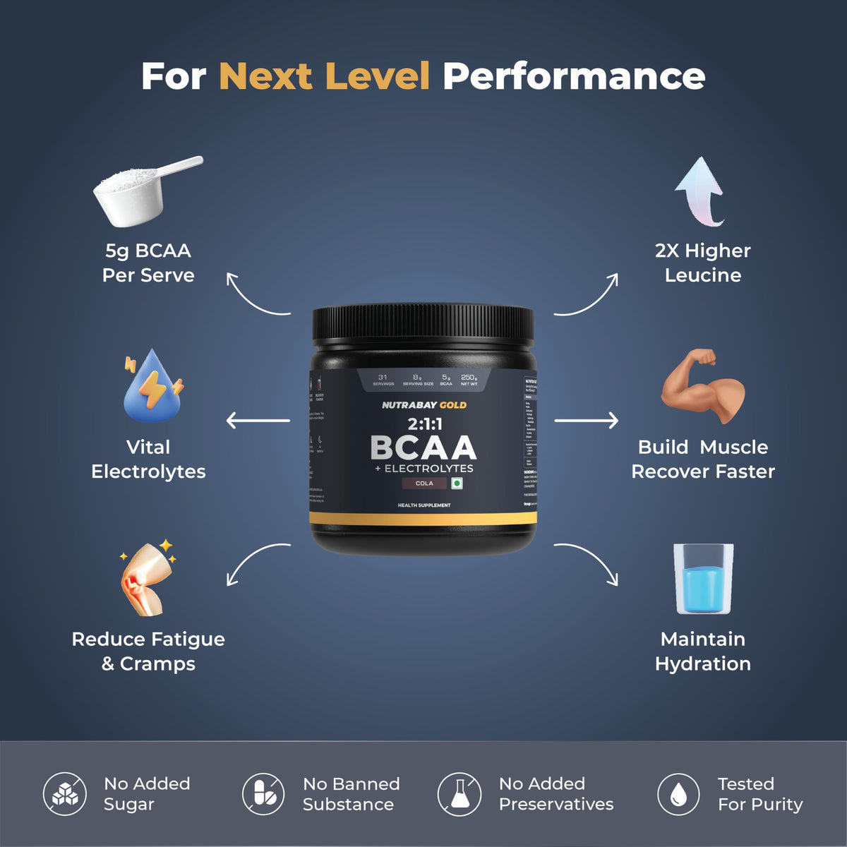 Nutrabay Gold BCAA 2:1:1 with Electrolytes - Cola | Grocsy