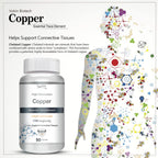 Vokin Biotech Chelated Copper Gluconate – Support Connective Tissues –1700mcg | Grocsy