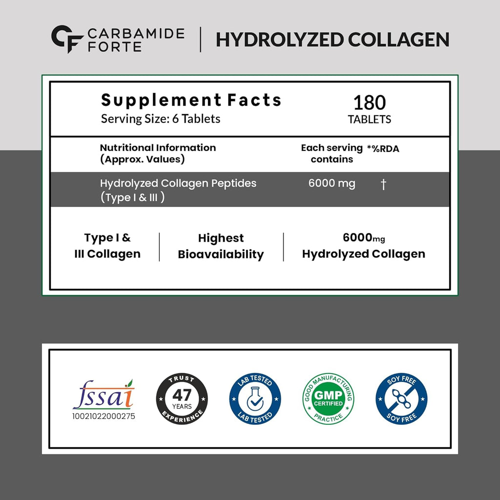 Carbamide Forte Hydrolyzed Collagen Peptides Tablets | Grocsy
