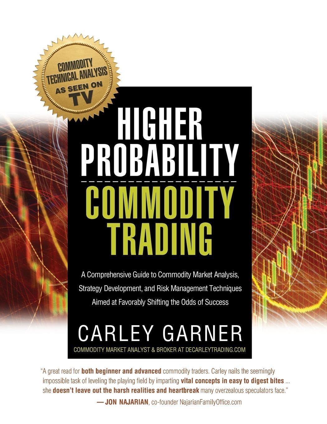 Higher Probability Commodity Trading | Grocsy