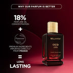 Bella Vita OUD Dark Eau De Perfume for Men | Grocsy