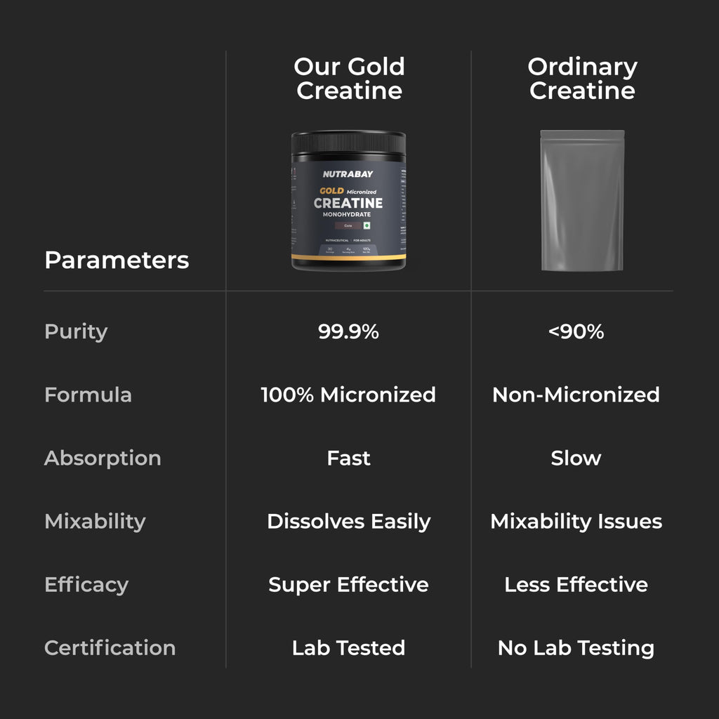 Nutrabay Gold Micronised Creatine Monohydrate Powder - Cola | Grocsy